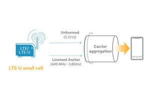 lte u