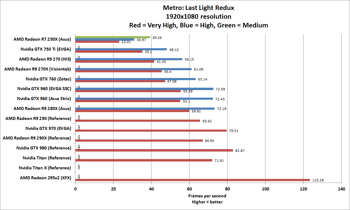 hd6530d graphic card benchmark