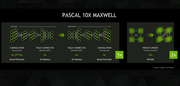 pascal3