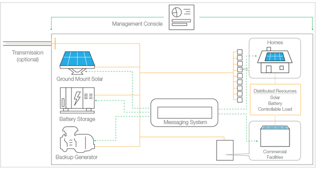 sc gridlock diagram white background 924px