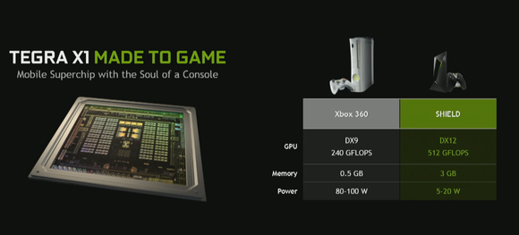 shield versus xbox 360