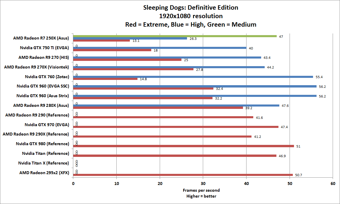 Gpu Comparison Chart 2015