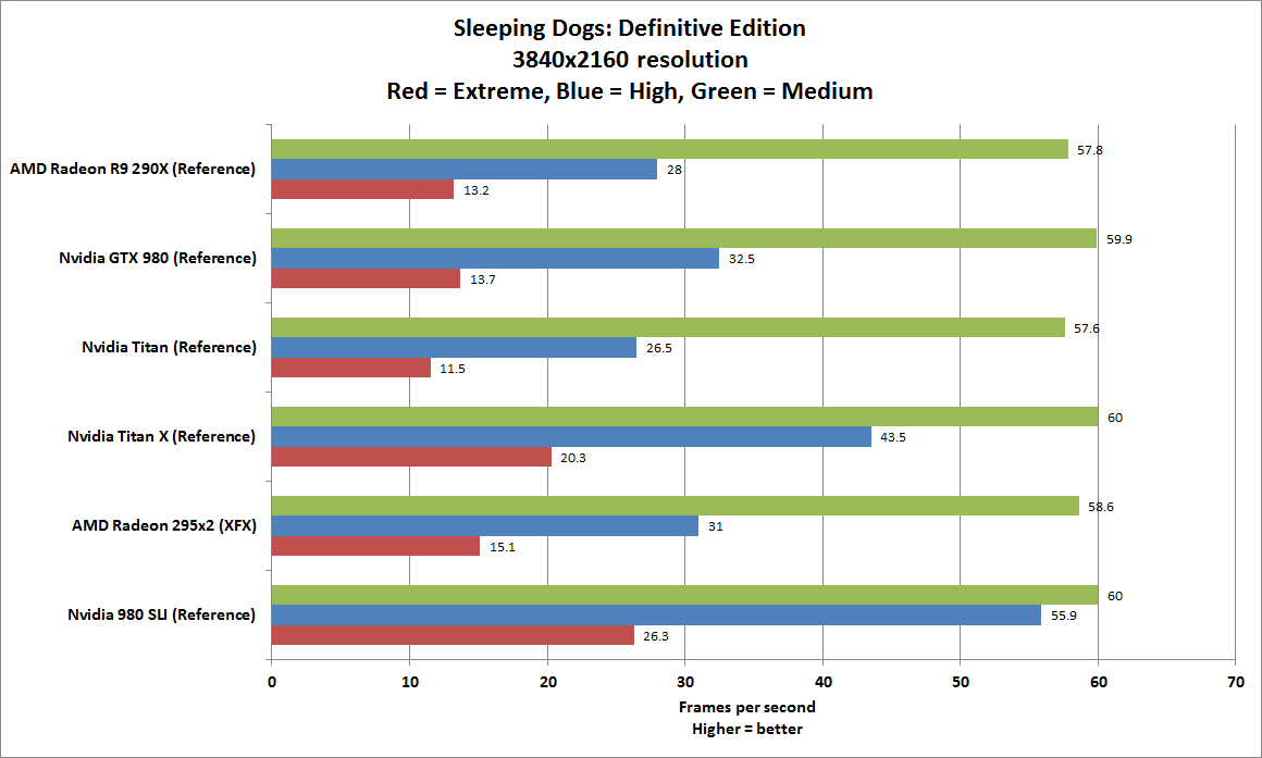 video graphic card benchmark