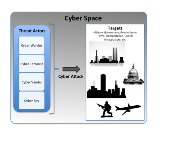 Cyberspace