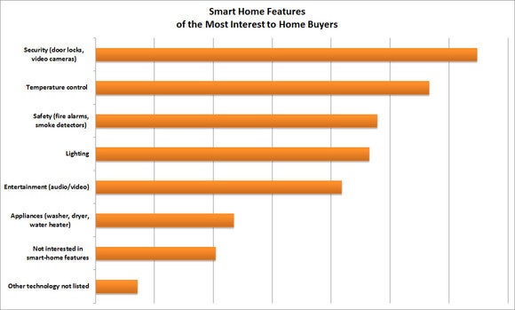 smart home features