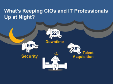 Which Chief Information Officer Responsibilities Keep You Awake At Night?