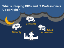 Which Chief Information Officer Responsibilities Keep You Awake At Night?