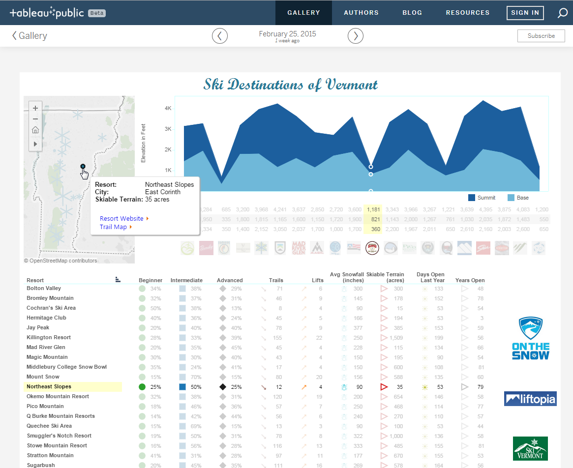 tableau public odata