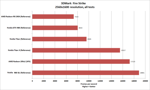 titan x 3dmark fire strike