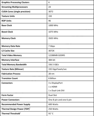 titan x specs