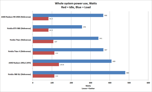 titan x system power use