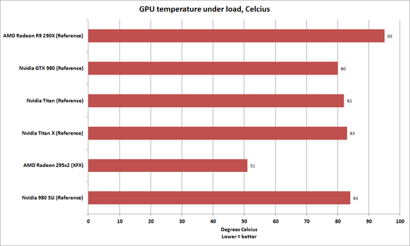 titan x temperature