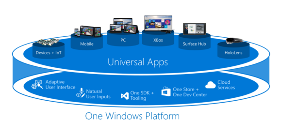 universal apps platform 2