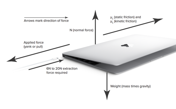 usb c friction illo revisedd