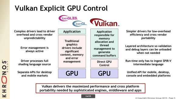 vulkan api 2