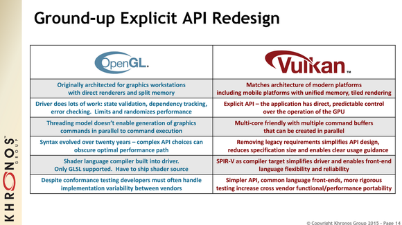 vulkan api 4