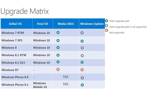 win10upgradematrix