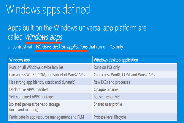 Windows App - Microsoft Apps