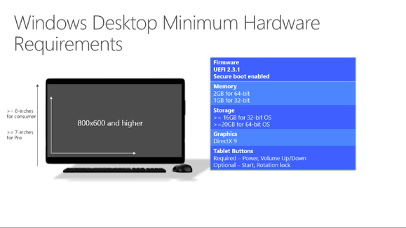 windows 10 desktop PC min spec