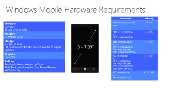 windows 10 mobile phones min spec