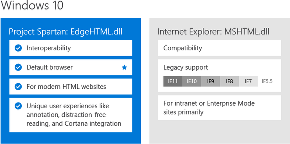 windows10browsers