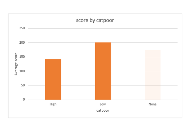 BeyondCore report after revising my data