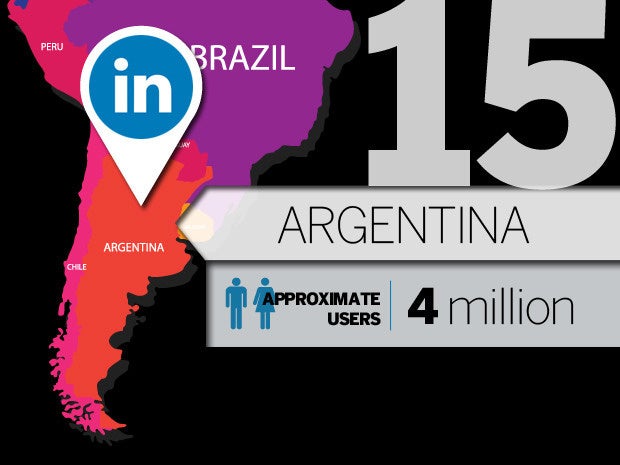 16 argentina