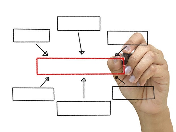 1 process