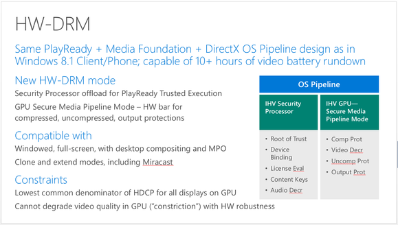 4k drm Microsoft hardware drm slide