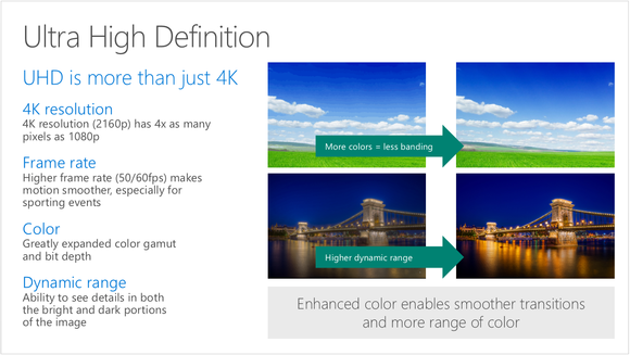 4k drm how microsoft sees 4k