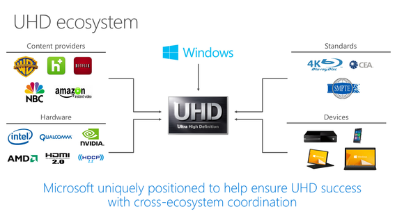 4k drm where microsoft sees itself