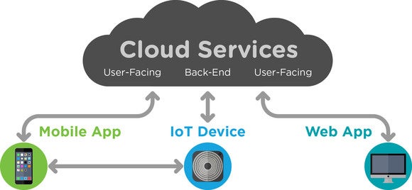 cloud device infographic v4