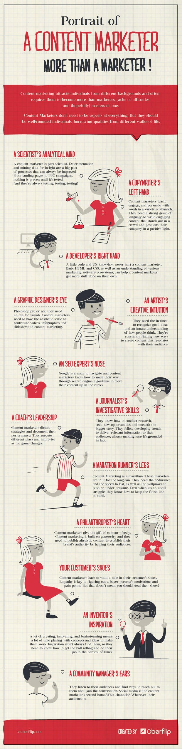 content marketer infographic