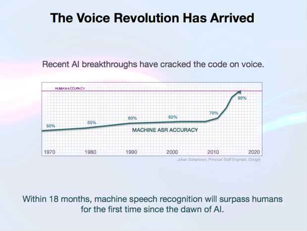expect labs voice recognition