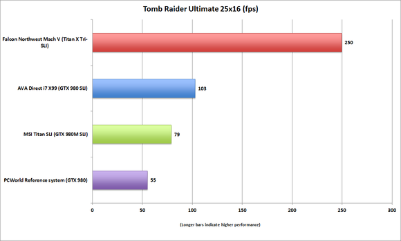 falconnorthwest mach v tomb raider