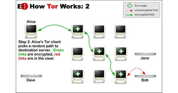 tor exit router