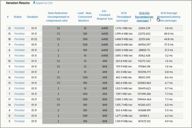 Load DynamiX Enterprise output