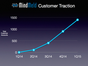 Traction Watch: Expect Labs is poised to ride the voice recognition rocket