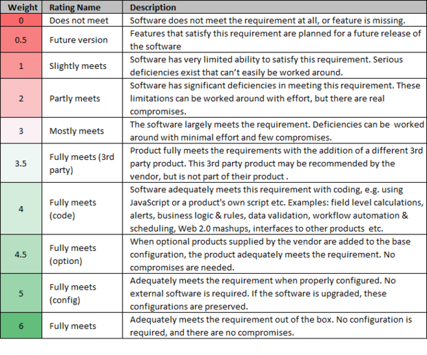 Product Ratings Table