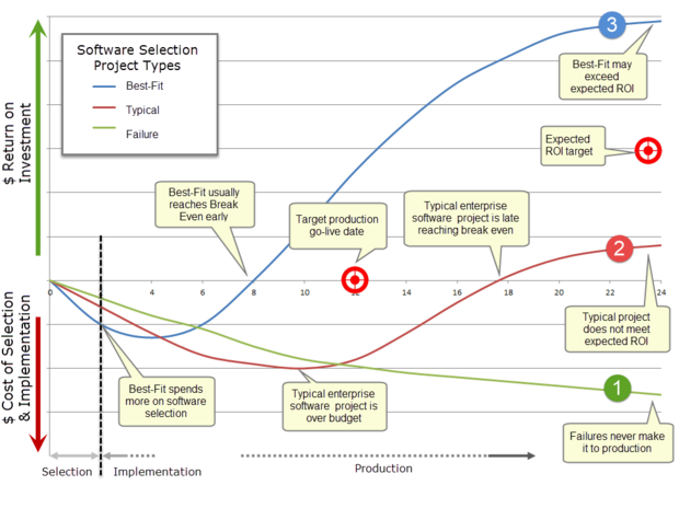 Comparing software ROIs