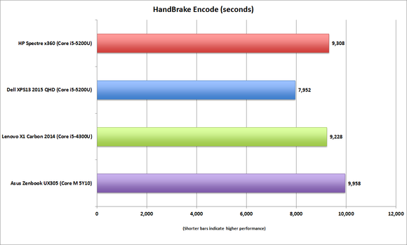 spectre x360 handbrake encode