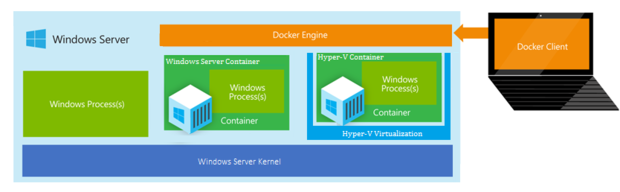windows container server