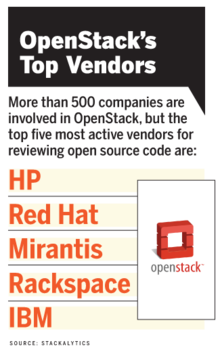052015 openstack