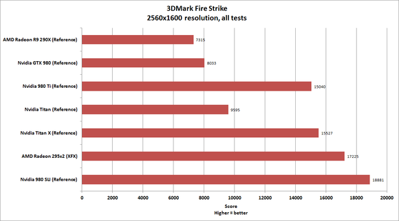 980 ti 3dmark fire strike