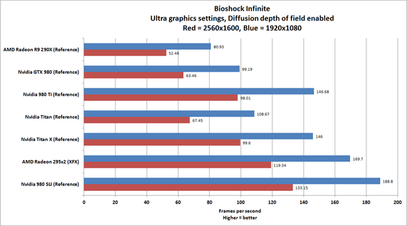 980 ti bioshock infinite