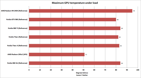 980 ti max temperature