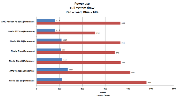 980 ti power use