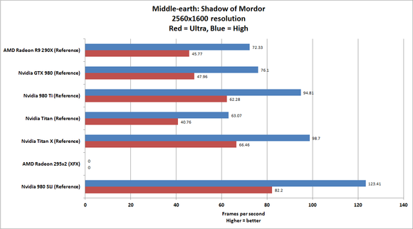 980 ti shadow of mordor 2560