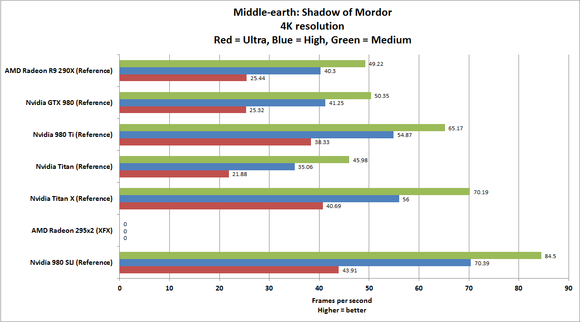 980 ti shadow of mordor 4k