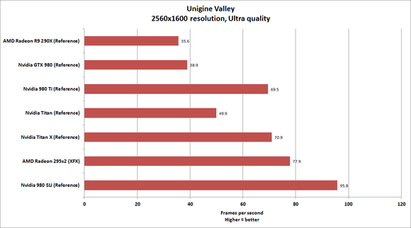 980 ti unigine valley